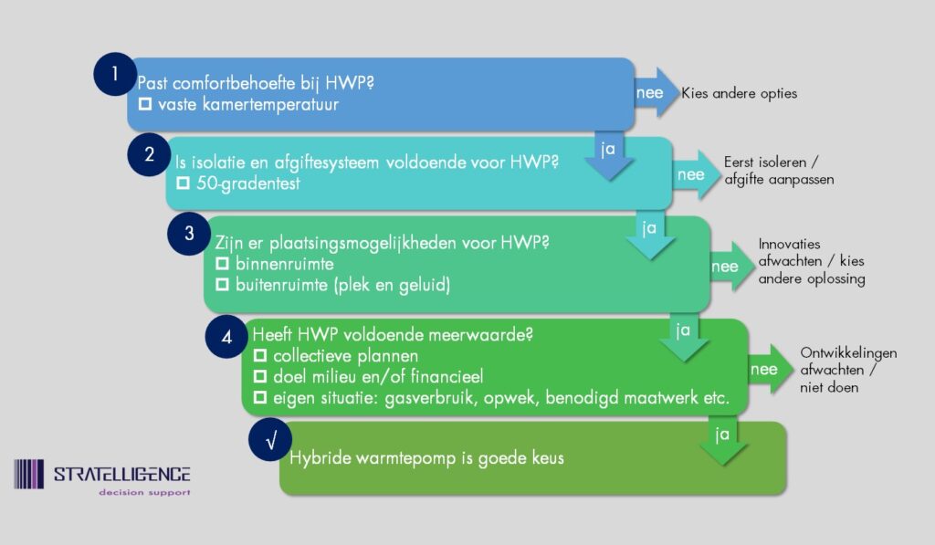 checklist-HWP